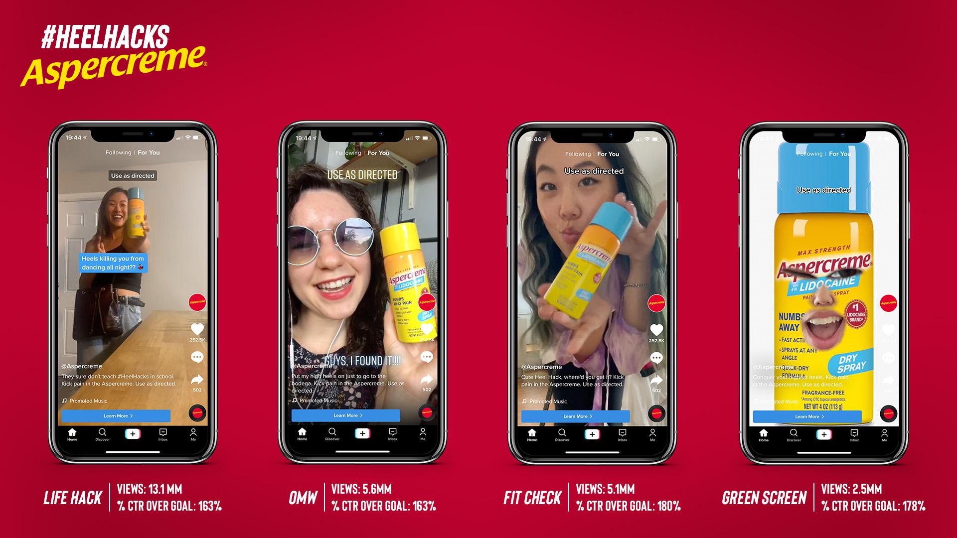 HeelHacks campaign stats